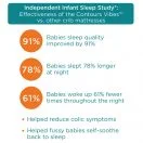 Contours Vibes Sleep Study Thumbnail