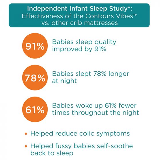 Contours Vibes Sleep Study