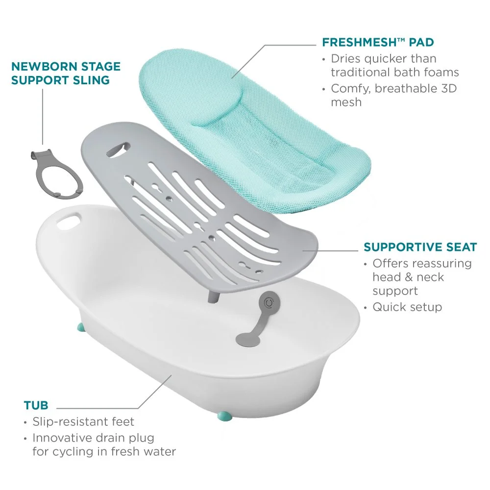 Contours Oasis® 4-in-1 Comfort Cushion Bath Tub - Mint Image 5