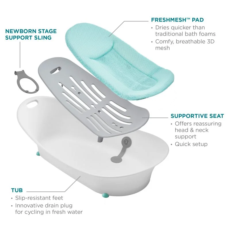 Contours Oasis 4-in-1 Comfort Cushion Bath Tub - Mint Image 4