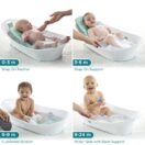 Bath tub ages Thumbnail